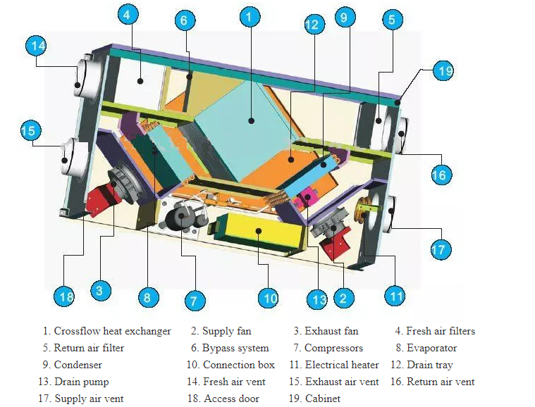 Withair_Fresh air heat pumps Configuration
