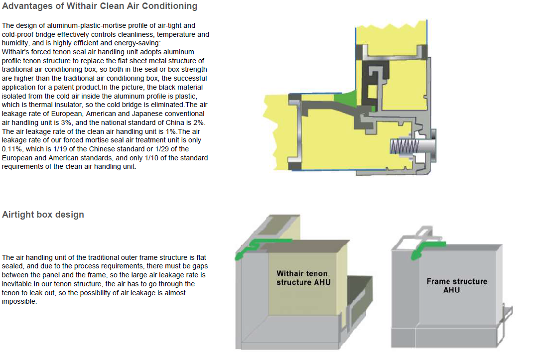 Advantages of Withair Clean Air Conditioning_1