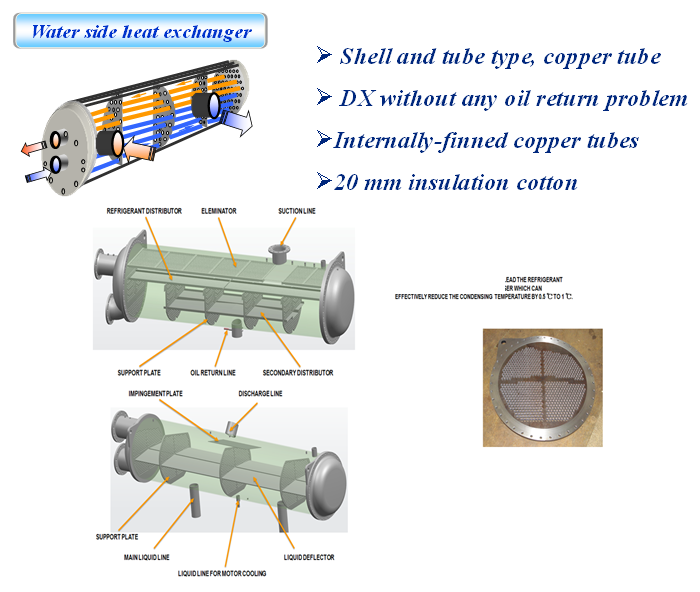 Heat exchanger