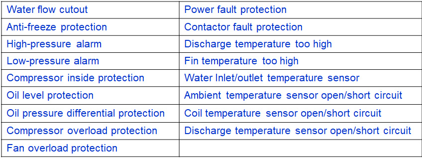 Protection Devices of Withair 90℃ Heat Pump
