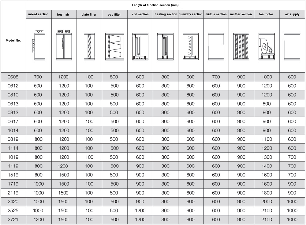 Dimension of Function Section