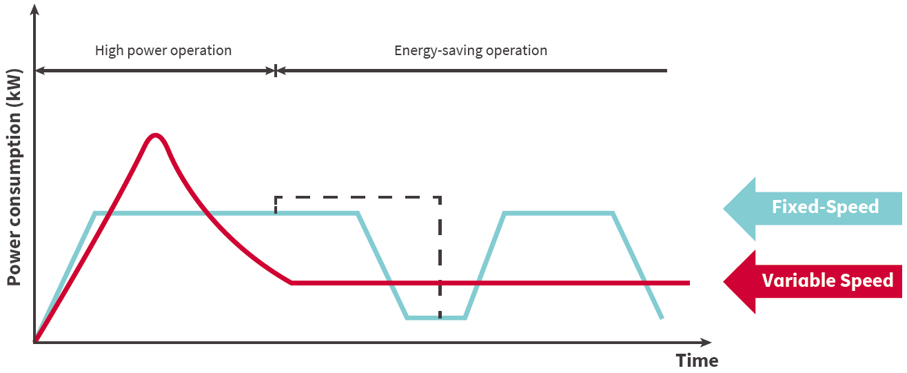 Withairs Stepless Capacity control