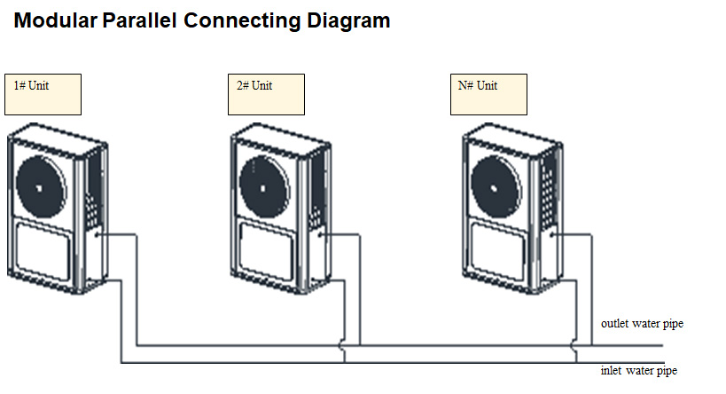 Modular Parallel Connecting Diagram of Withair 90℃ Heat Pump