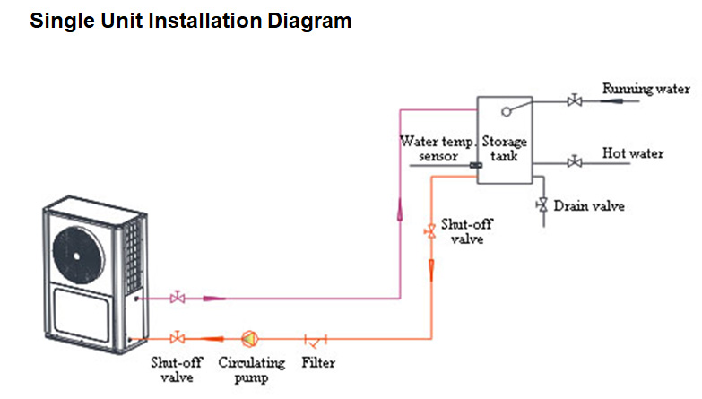 Single Unit Installation Diagram of Withair 90℃ Heat Pump