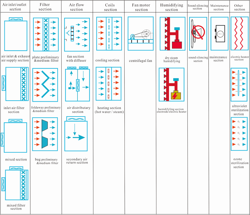Common Functions Illustration