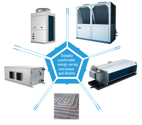 Withair® Solution for Hotel Heat Recovery Air-cooled Heat Pump + FCU + Floor Heating + Fresh Air Unit + Heat Pump Water Heater