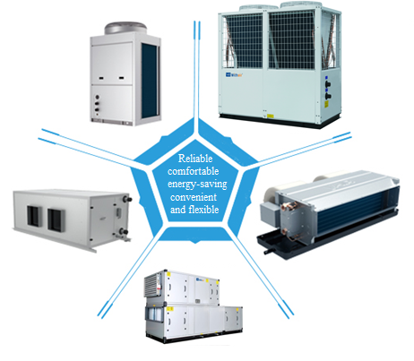 Withair® Solution for Amusement Building Air-cooled Heat Pump + FCU + AHU + Fresh Air Unit + Heat Pump Water Heater