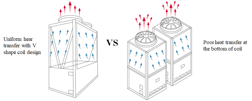 Withairs Air Side Heat Exchanger