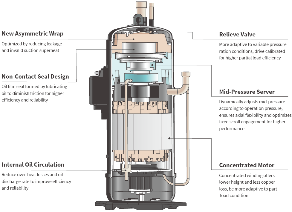 Withairs DC INVERTER SCROLL COMPRESSOR