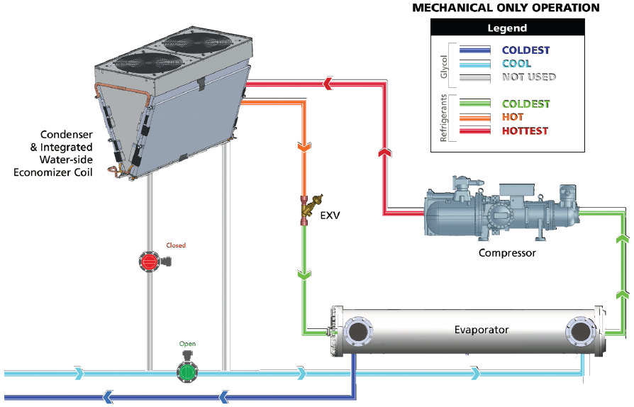 Withair® Free Cooling System_Mechanical Cooling Only