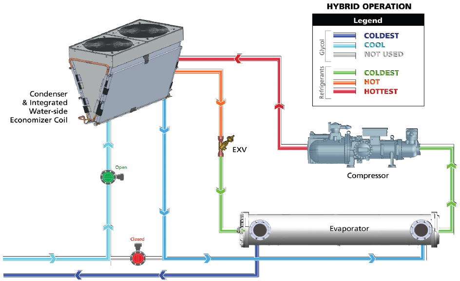Withair® Free Cooling System_Hybrid