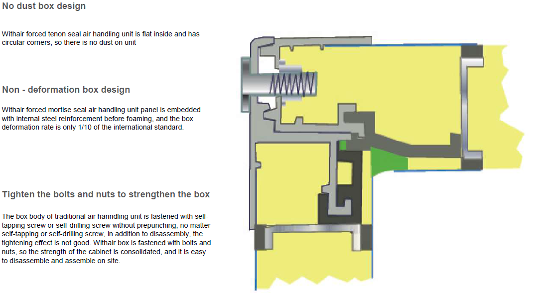 Advantages of Withair Clean Air Conditioning_2