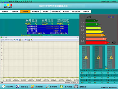 HVAC Energy Management System 2