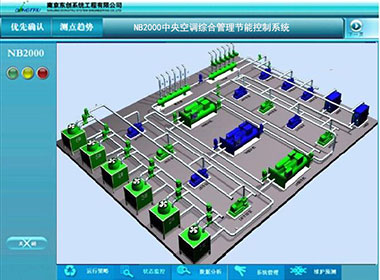 Equipment Real-time Monitoring