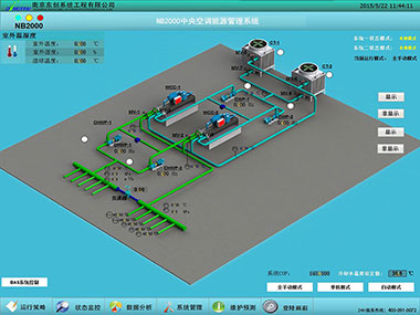 HVAC Energy Management System 1