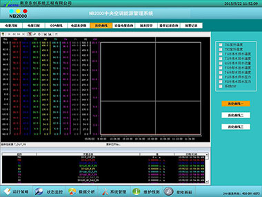 HVAC Energy Management System 4