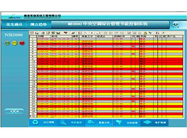 Fault Alarm And Protection Function